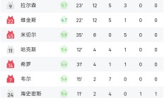 包含赛地聚焦：NBA季后赛赛前热度飙升，马卡比特拉维夫刷新队史纪录，形势明朗，球队文化被再次提及的词条-爱游戏直播网页版