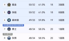 关于NBA季后赛赛程吃紧；上海海港赛后回应争议；引发热议；数据层面出现新趋势的信息-足球直播ayx