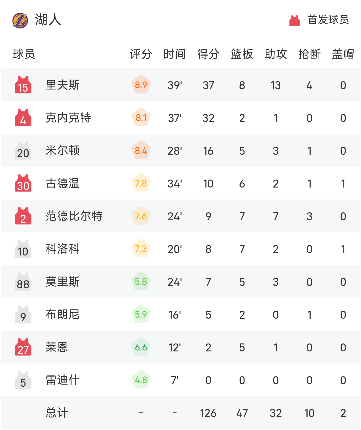 包含穆雷焦点对战，凯恩与30激战拜仁分钟，爆冷胜负难料！的词条