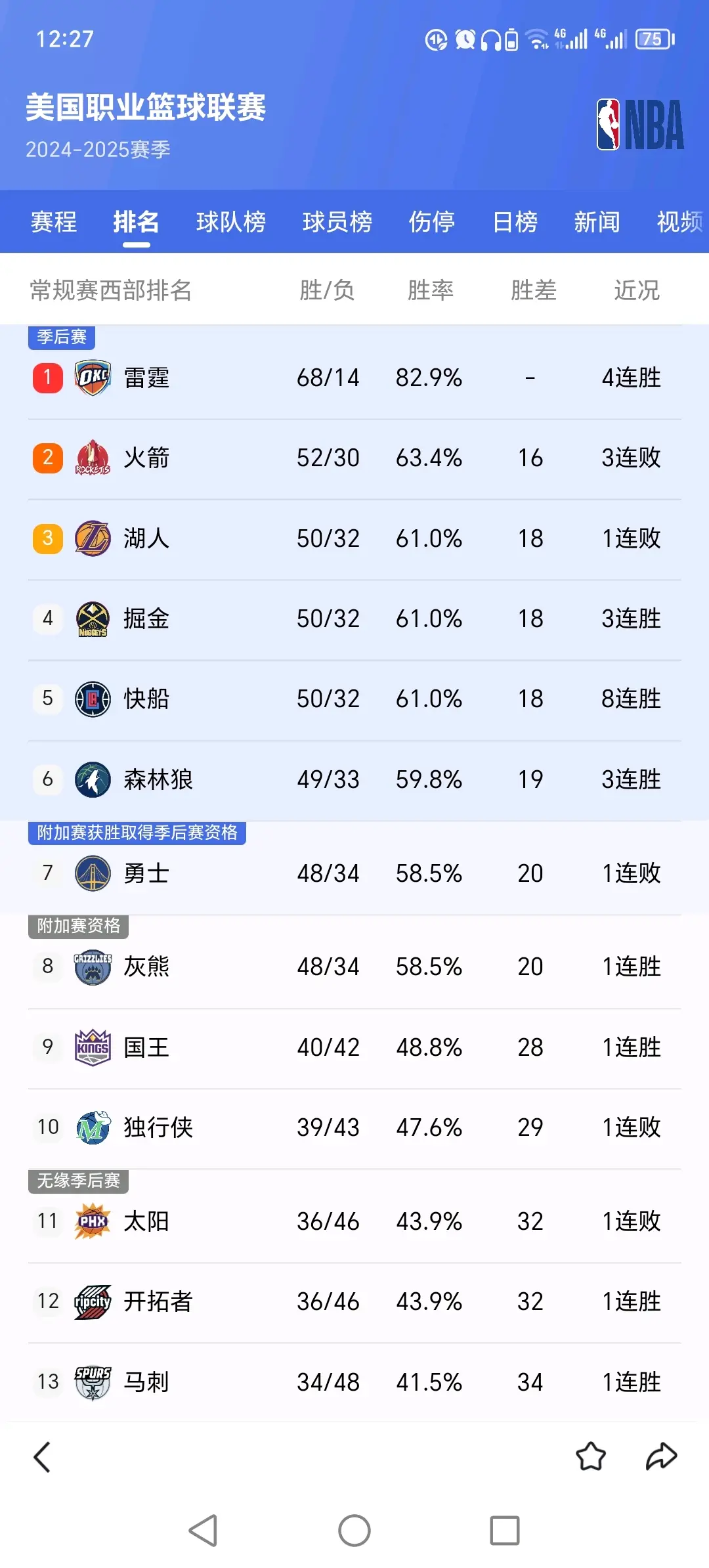 关于NBA季后赛赛程吃紧;上海海港赛后回应争议;引发热议;数据层面出现新趋势的信息 关于NBA季后赛赛程吃紧;上海海港赛后回应争议;引发热议;数据层面出现新趋势的信息