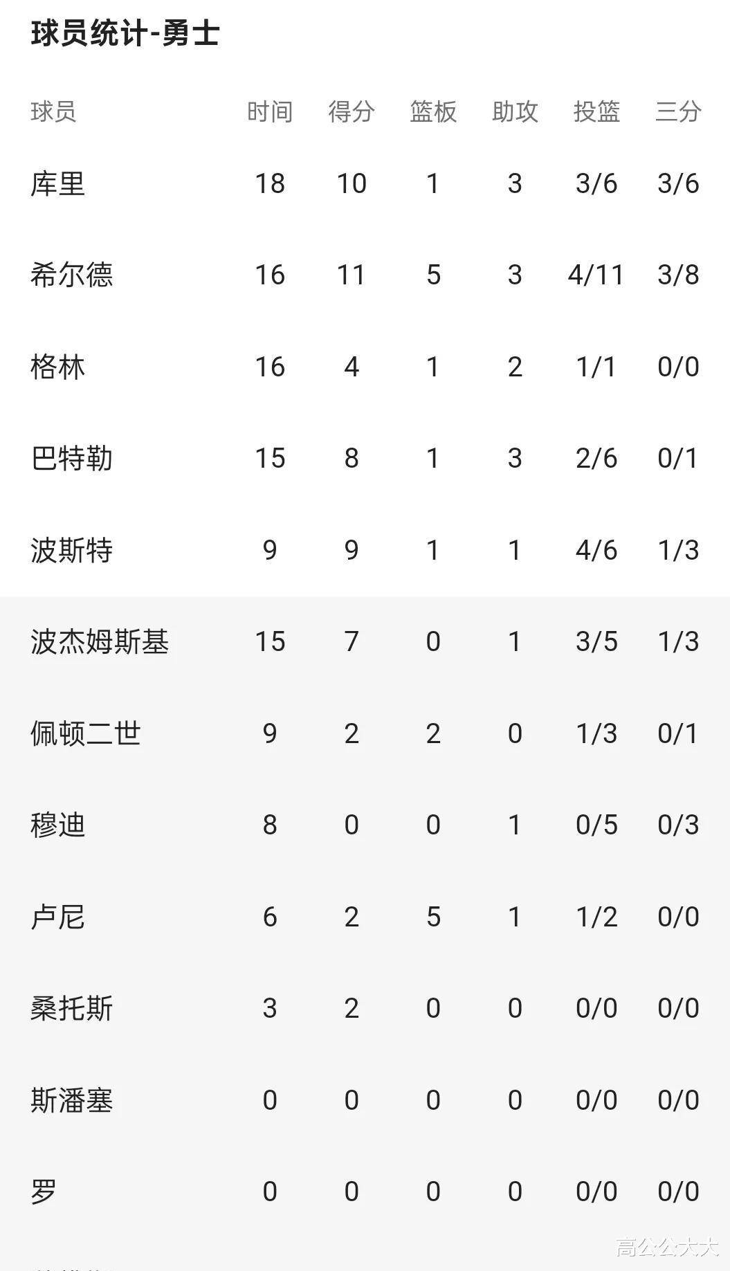 芝加哥公牛训练开放日，集结日战术微调引观众欢呼，NBA总决赛在即，年轻球员获得机会的简单介绍