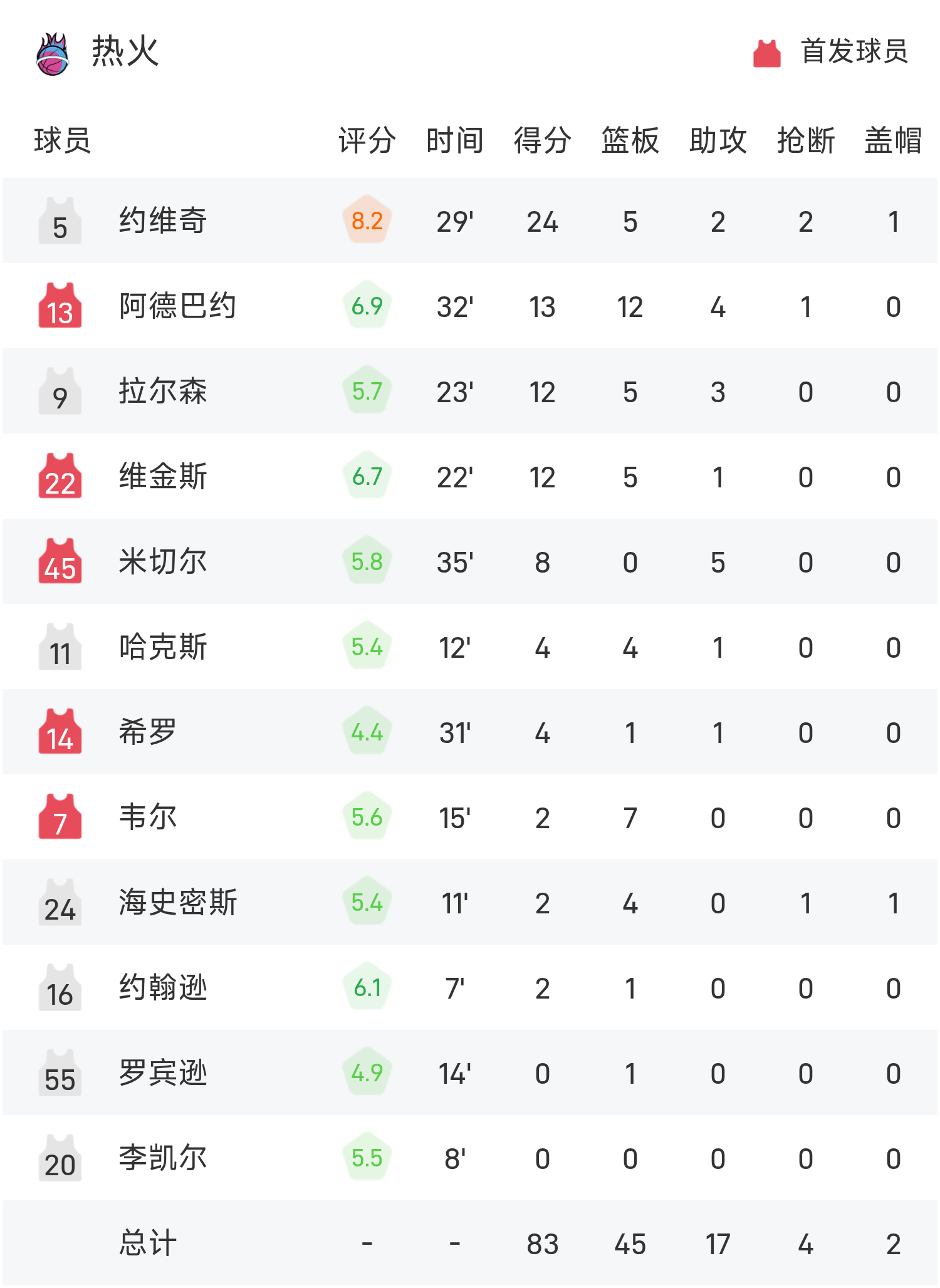 包含赛地聚焦：NBA季后赛赛前热度飙升，马卡比特拉维夫刷新队史纪录，形势明朗，球队文化被再次提及的词条