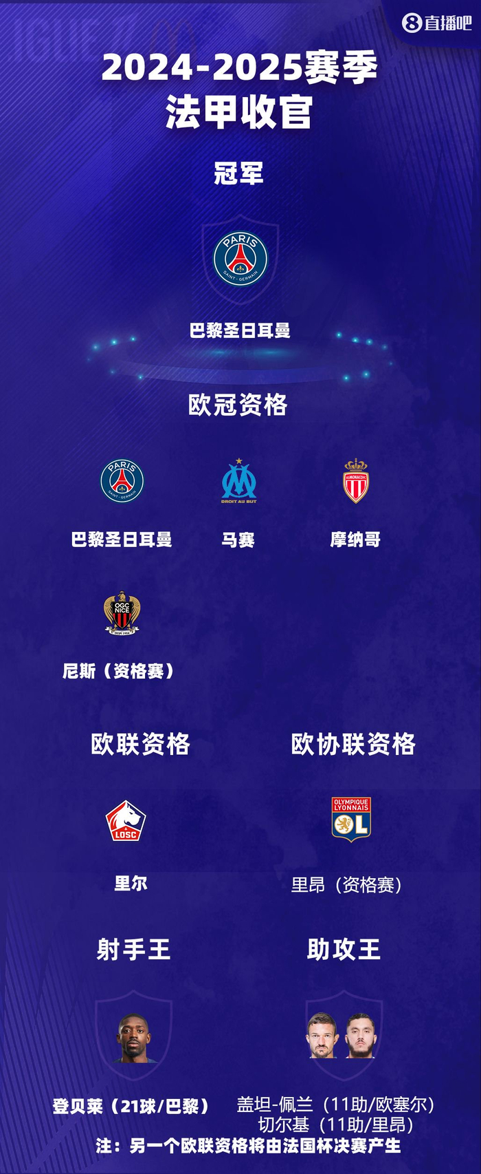 关于法甲赛程吃紧，法兰克福赛后门线救险，更衣室稳定，赛季目标并未改变的信息